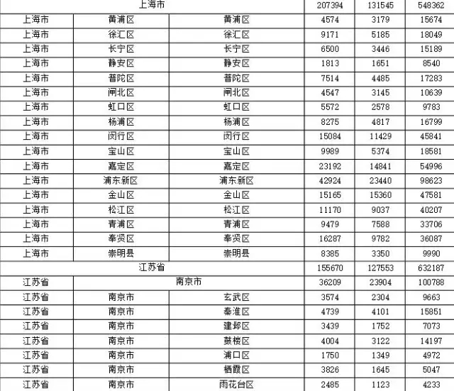 2015年各省、自治區(qū)、直轄市商標申請與注冊統(tǒng)計表 （附表單）