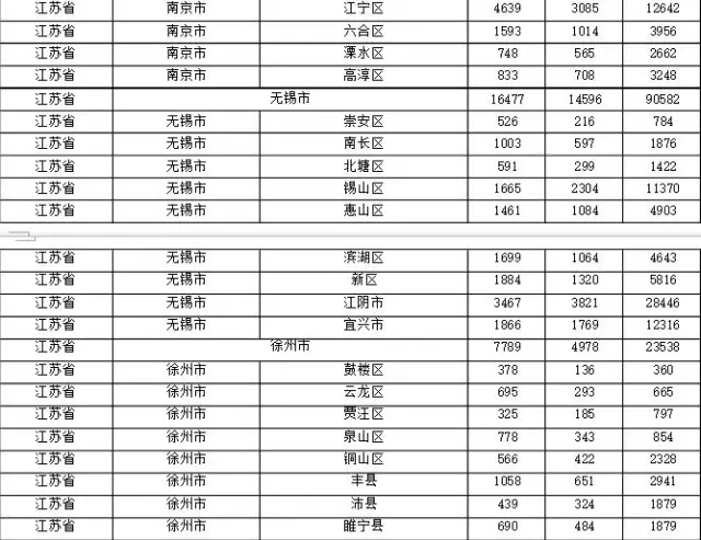 2015年各省、自治區(qū)、直轄市商標申請與注冊統(tǒng)計表 （附表單）