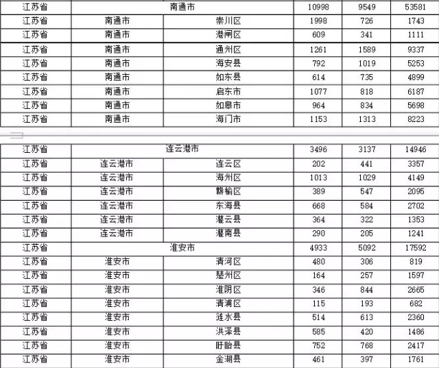 2015年各省、自治區(qū)、直轄市商標申請與注冊統(tǒng)計表 （附表單）