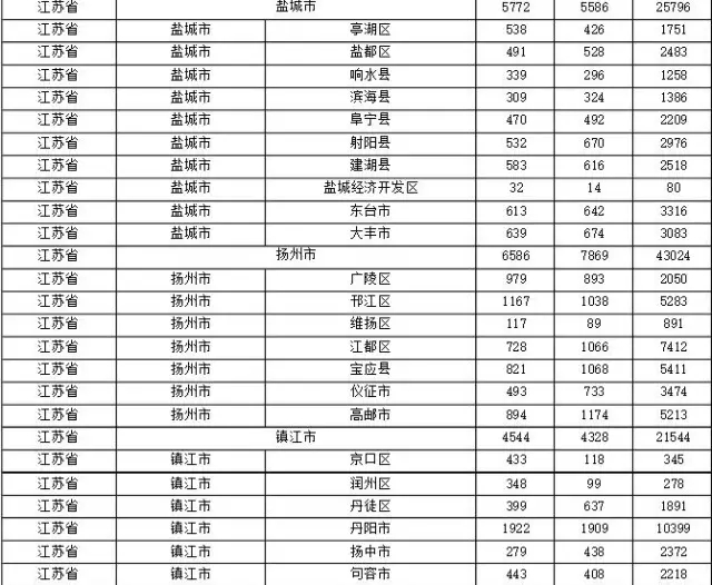 2015年各省、自治區(qū)、直轄市商標申請與注冊統(tǒng)計表 （附表單）