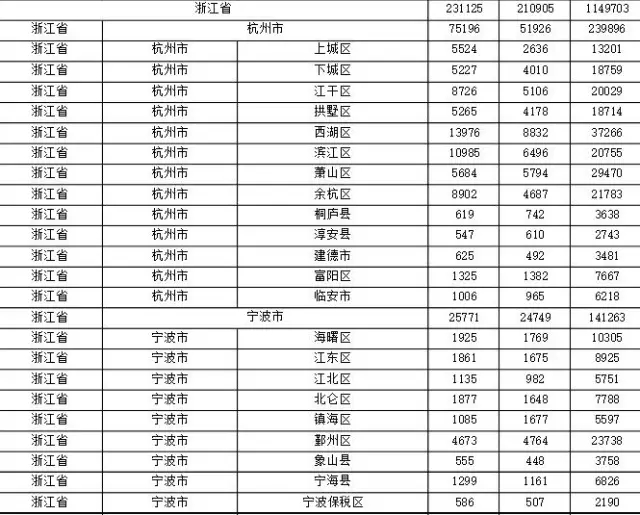 2015年各省、自治區(qū)、直轄市商標申請與注冊統(tǒng)計表 （附表單）