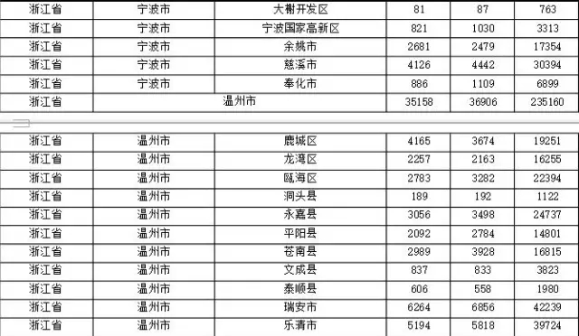 2015年各省、自治區(qū)、直轄市商標申請與注冊統(tǒng)計表 （附表單）