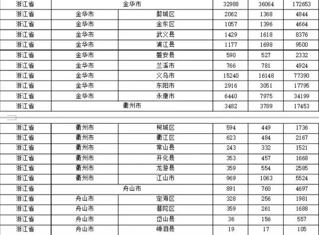 2015年各省、自治區(qū)、直轄市商標申請與注冊統(tǒng)計表 （附表單）