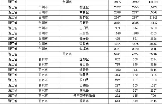 2015年各省、自治區(qū)、直轄市商標申請與注冊統(tǒng)計表 （附表單）