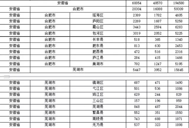 2015年各省、自治區(qū)、直轄市商標申請與注冊統(tǒng)計表 （附表單）