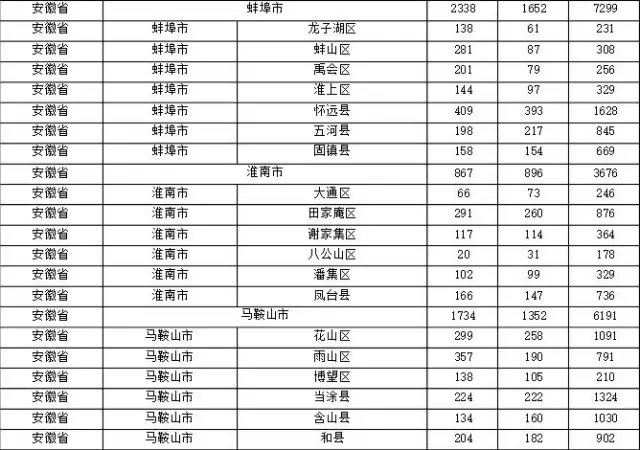 2015年各省、自治區(qū)、直轄市商標申請與注冊統(tǒng)計表 （附表單）