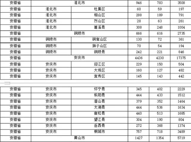 2015年各省、自治區(qū)、直轄市商標申請與注冊統(tǒng)計表 （附表單）