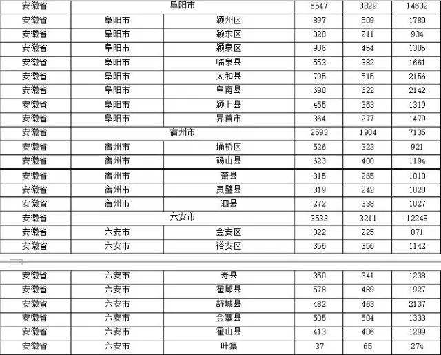 2015年各省、自治區(qū)、直轄市商標申請與注冊統(tǒng)計表 （附表單）