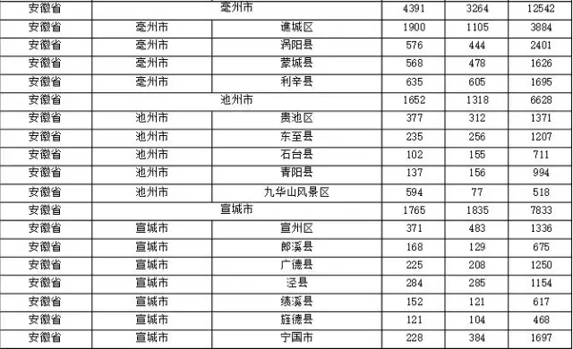 2015年各省、自治區(qū)、直轄市商標申請與注冊統(tǒng)計表 （附表單）