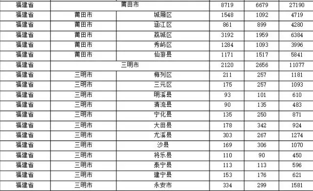 2015年各省、自治區(qū)、直轄市商標申請與注冊統(tǒng)計表 （附表單）