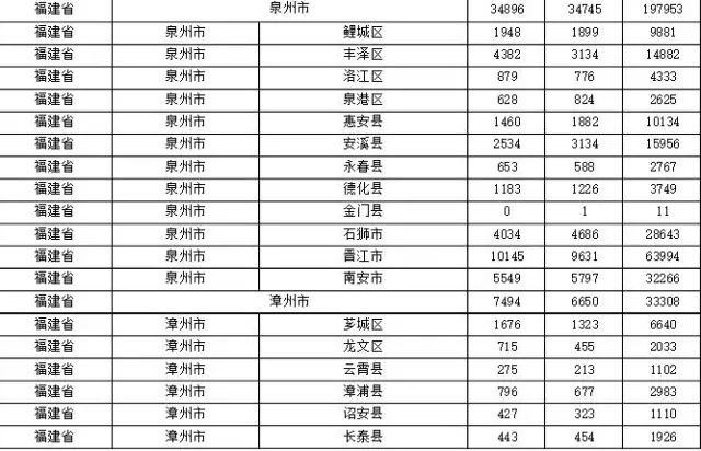 2015年各省、自治區(qū)、直轄市商標申請與注冊統(tǒng)計表 （附表單）