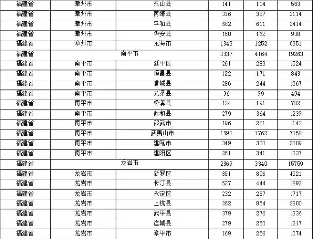 2015年各省、自治區(qū)、直轄市商標申請與注冊統(tǒng)計表 （附表單）