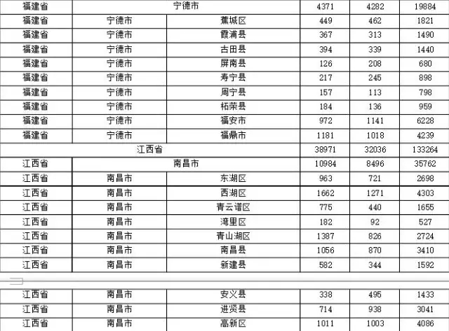 2015年各省、自治區(qū)、直轄市商標申請與注冊統(tǒng)計表 （附表單）