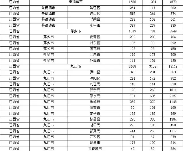 2015年各省、自治區(qū)、直轄市商標申請與注冊統(tǒng)計表 （附表單）