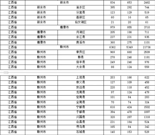 2015年各省、自治區(qū)、直轄市商標申請與注冊統(tǒng)計表 （附表單）