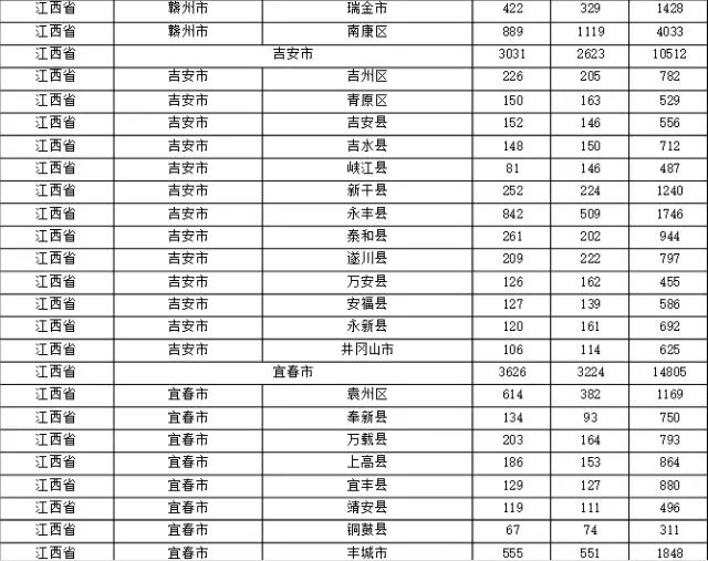 2015年各省、自治區(qū)、直轄市商標申請與注冊統(tǒng)計表 （附表單）