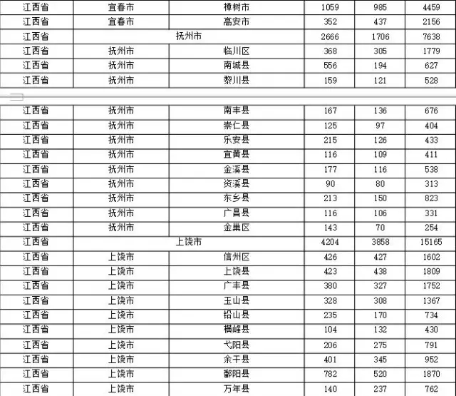 2015年各省、自治區(qū)、直轄市商標申請與注冊統(tǒng)計表 （附表單）