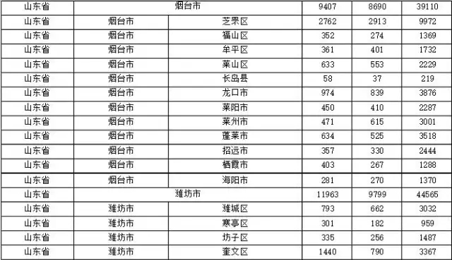 2015年各省、自治區(qū)、直轄市商標申請與注冊統(tǒng)計表 （附表單）