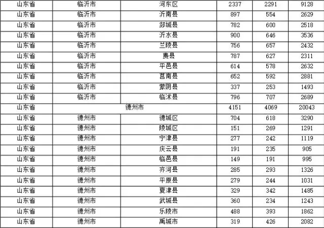 2015年各省、自治區(qū)、直轄市商標申請與注冊統(tǒng)計表 （附表單）