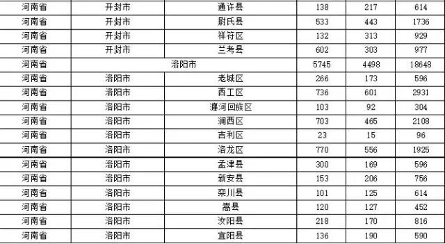 2015年各省、自治區(qū)、直轄市商標申請與注冊統(tǒng)計表 （附表單）