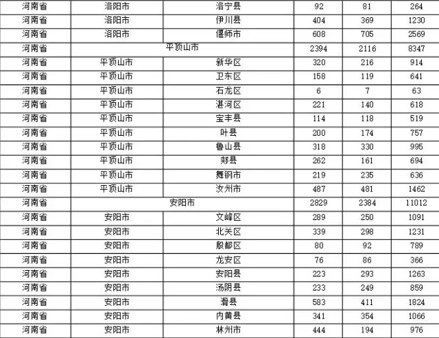 2015年各省、自治區(qū)、直轄市商標申請與注冊統(tǒng)計表 （附表單）