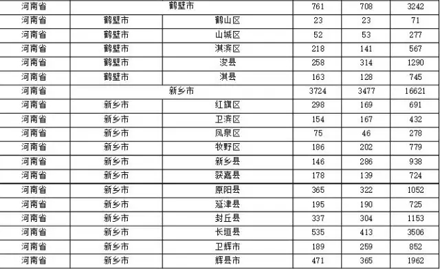 2015年各省、自治區(qū)、直轄市商標申請與注冊統(tǒng)計表 （附表單）