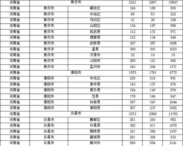 2015年各省、自治區(qū)、直轄市商標申請與注冊統(tǒng)計表 （附表單）