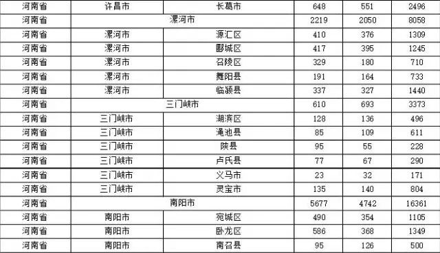 2015年各省、自治區(qū)、直轄市商標申請與注冊統(tǒng)計表 （附表單）