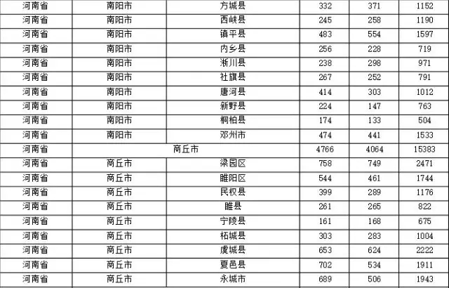 2015年各省、自治區(qū)、直轄市商標申請與注冊統(tǒng)計表 （附表單）