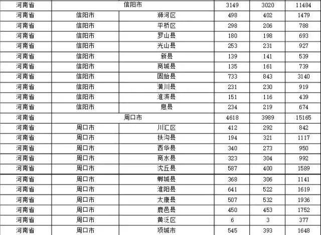 2015年各省、自治區(qū)、直轄市商標申請與注冊統(tǒng)計表 （附表單）