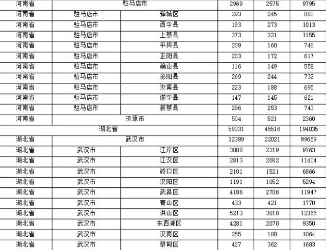 2015年各省、自治區(qū)、直轄市商標申請與注冊統(tǒng)計表 （附表單）