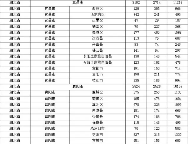 2015年各省、自治區(qū)、直轄市商標申請與注冊統(tǒng)計表 （附表單）