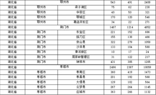 2015年各省、自治區(qū)、直轄市商標申請與注冊統(tǒng)計表 （附表單）