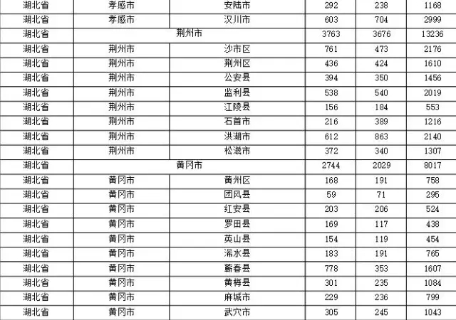 2015年各省、自治區(qū)、直轄市商標申請與注冊統(tǒng)計表 （附表單）