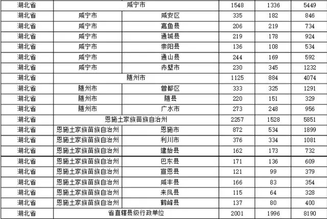 2015年各省、自治區(qū)、直轄市商標申請與注冊統(tǒng)計表 （附表單）