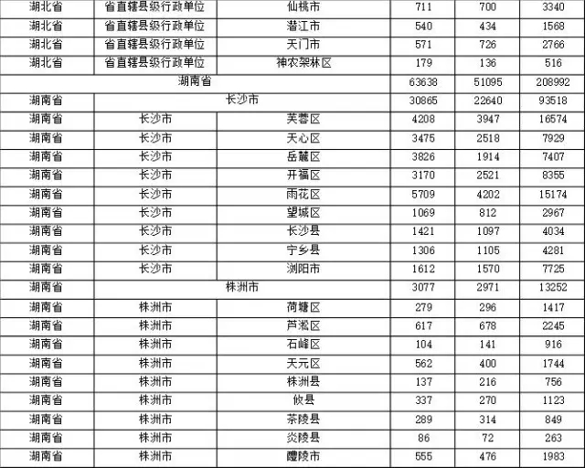 2015年各省、自治區(qū)、直轄市商標申請與注冊統(tǒng)計表 （附表單）