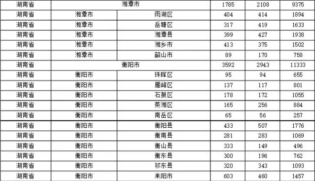 2015年各省、自治區(qū)、直轄市商標申請與注冊統(tǒng)計表 （附表單）