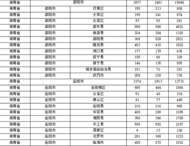 2015年各省、自治區(qū)、直轄市商標申請與注冊統(tǒng)計表 （附表單）