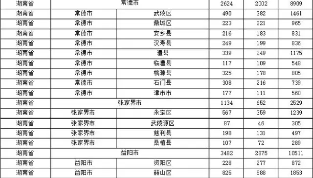 2015年各省、自治區(qū)、直轄市商標申請與注冊統(tǒng)計表 （附表單）