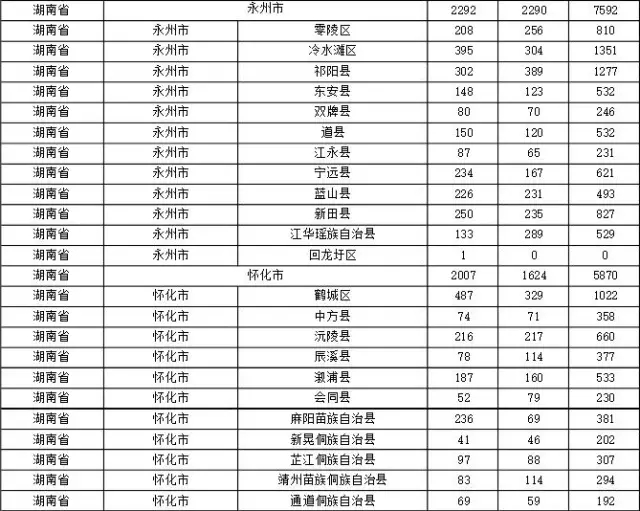 2015年各省、自治區(qū)、直轄市商標申請與注冊統(tǒng)計表 （附表單）