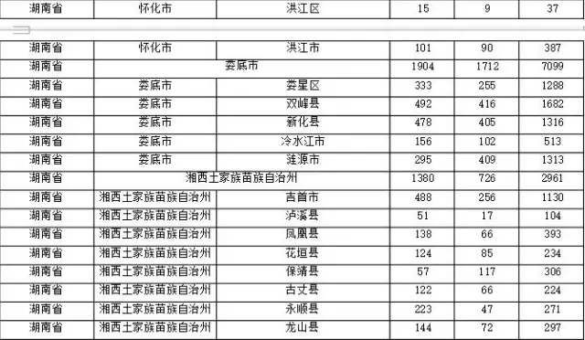 2015年各省、自治區(qū)、直轄市商標申請與注冊統(tǒng)計表 （附表單）