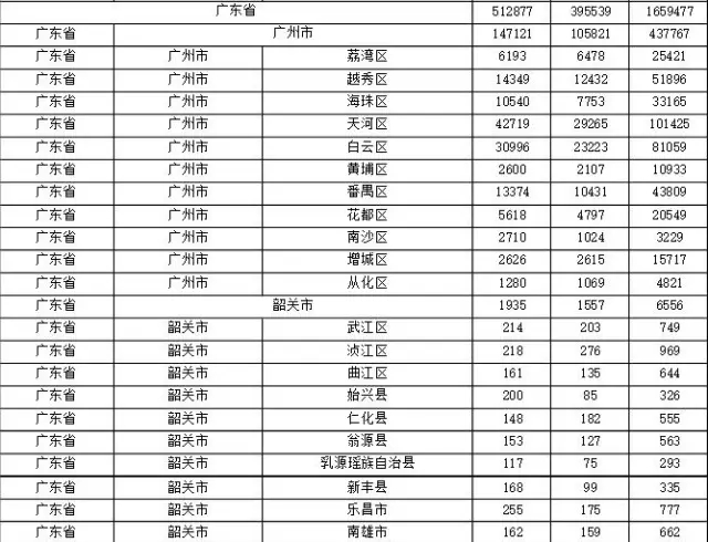 2015年各省、自治區(qū)、直轄市商標申請與注冊統(tǒng)計表 （附表單）