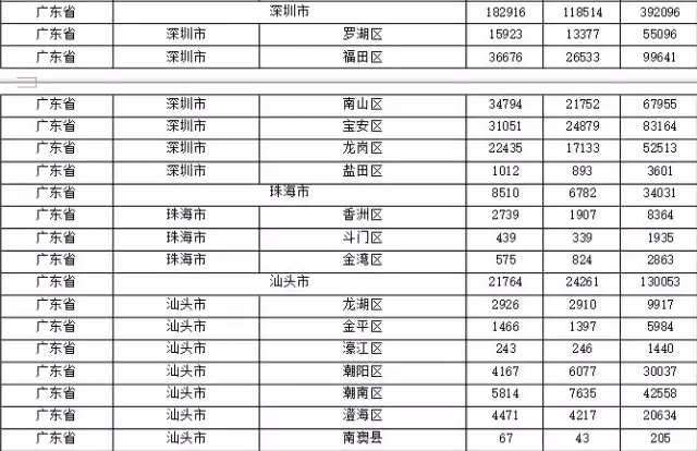 2015年各省、自治區(qū)、直轄市商標申請與注冊統(tǒng)計表 （附表單）