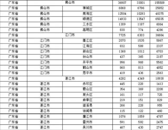 2015年各省、自治區(qū)、直轄市商標申請與注冊統(tǒng)計表 （附表單）