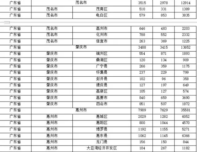 2015年各省、自治區(qū)、直轄市商標申請與注冊統(tǒng)計表 （附表單）