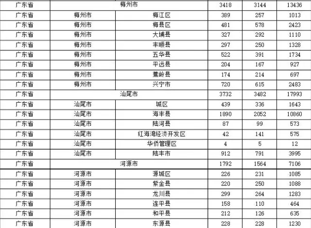 2015年各省、自治區(qū)、直轄市商標申請與注冊統(tǒng)計表 （附表單）