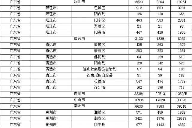 2015年各省、自治區(qū)、直轄市商標申請與注冊統(tǒng)計表 （附表單）