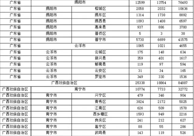 2015年各省、自治區(qū)、直轄市商標申請與注冊統(tǒng)計表 （附表單）