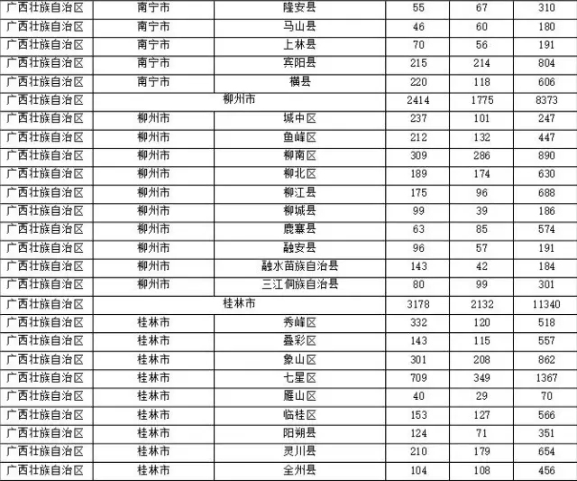 2015年各省、自治區(qū)、直轄市商標申請與注冊統(tǒng)計表 （附表單）