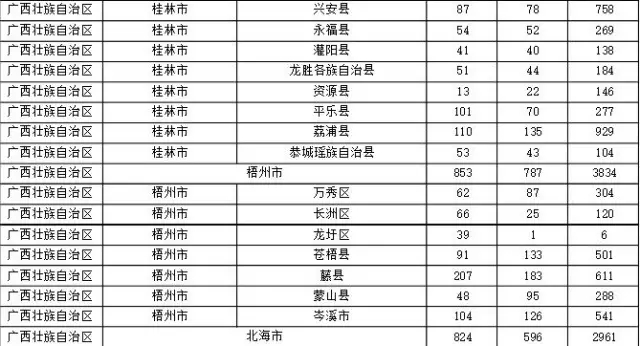 2015年各省、自治區(qū)、直轄市商標申請與注冊統(tǒng)計表 （附表單）